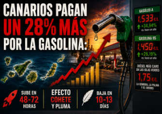 CANARIOS PAGAN UN 28% MÁS POR LA GASOLINA: UN MERCADO BAJO SOSPECHA